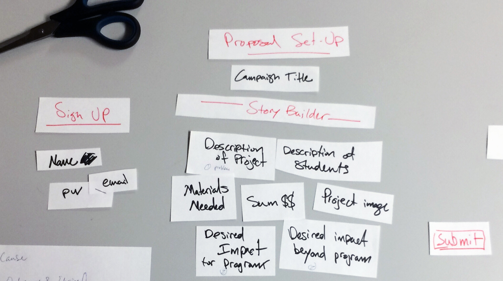 content strategy inset